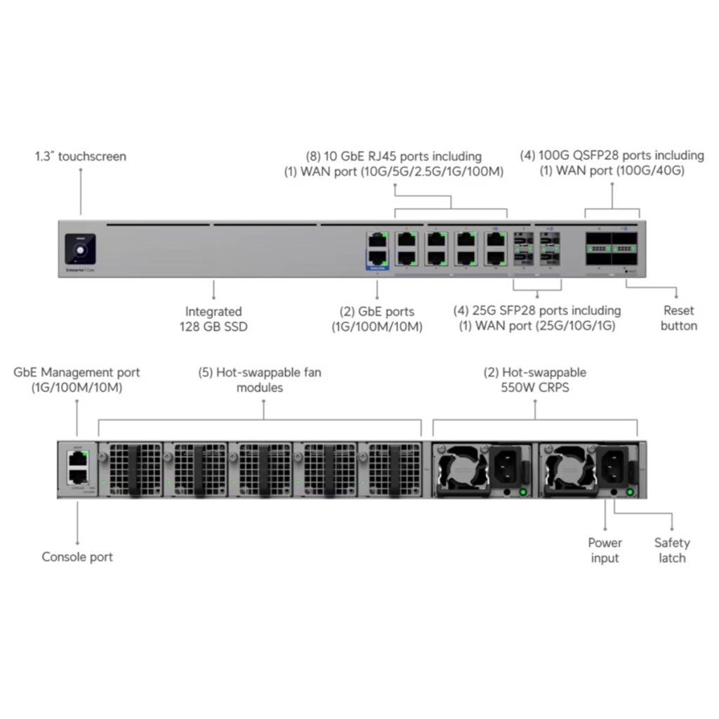 Enterprise Firewall Core (EF Core) in ports and features