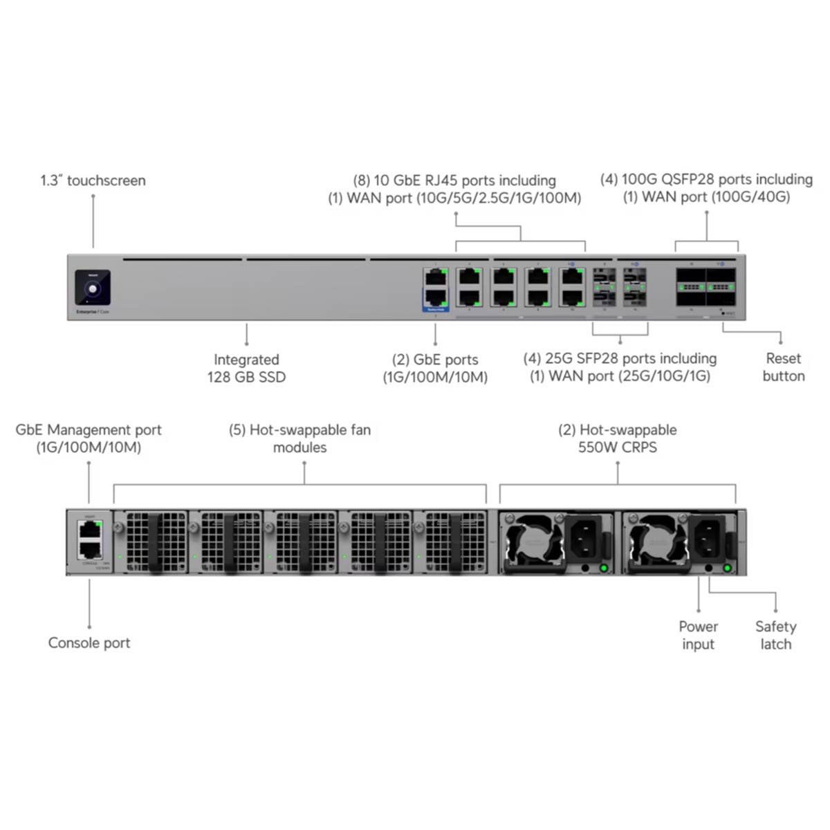 Enterprise Firewall Core (EF-Core): Ubiquiti’s 2026 Super Cloud Gateway Enterprise Firewall Core (EF-Core): Ubiquiti’s 2026 Super Cloud Gateway