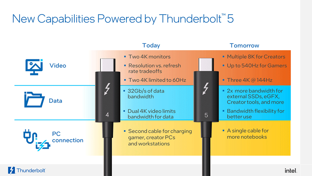 Do you know the difference between Thunderbolt 3, USB-C 3.1 Gen 2, and  USB-C 3.1 Gen 1?