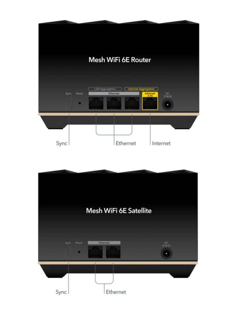 MK93S the ports of the router and satellite units