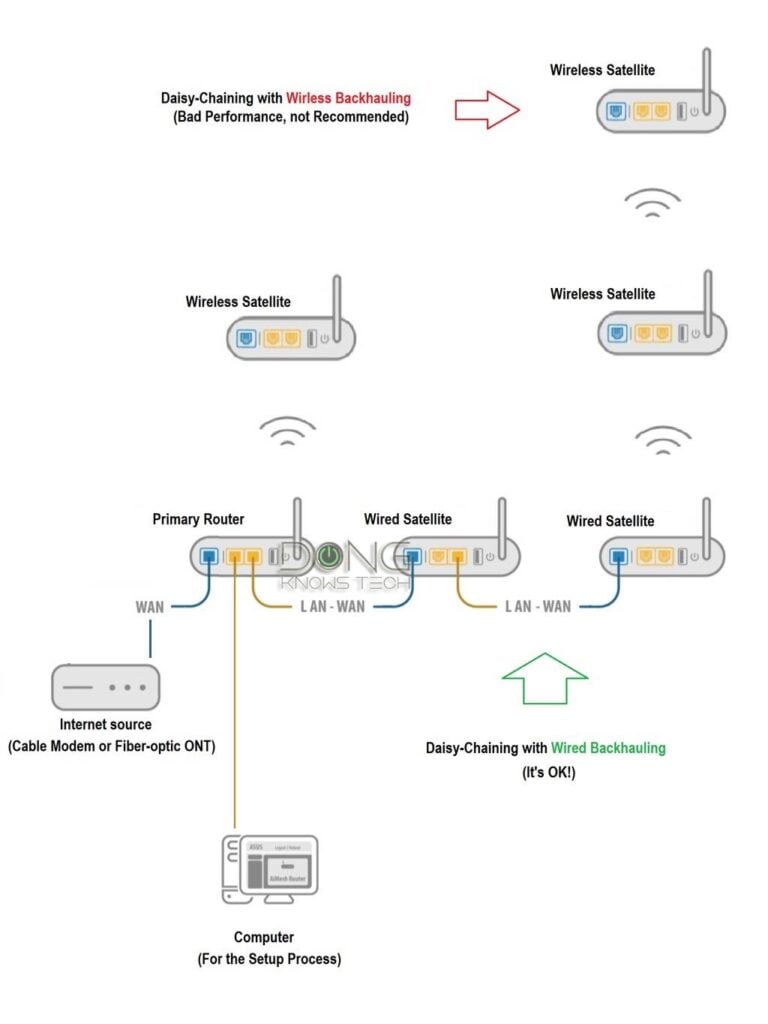 Wi-Fi Explained