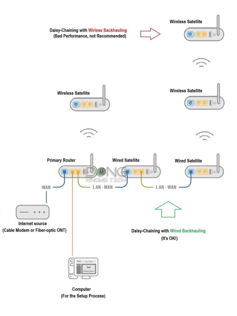 Xiaomi Ax3000 Mesh Ethernet Backhaul Clearance Price Dpise2022 dps