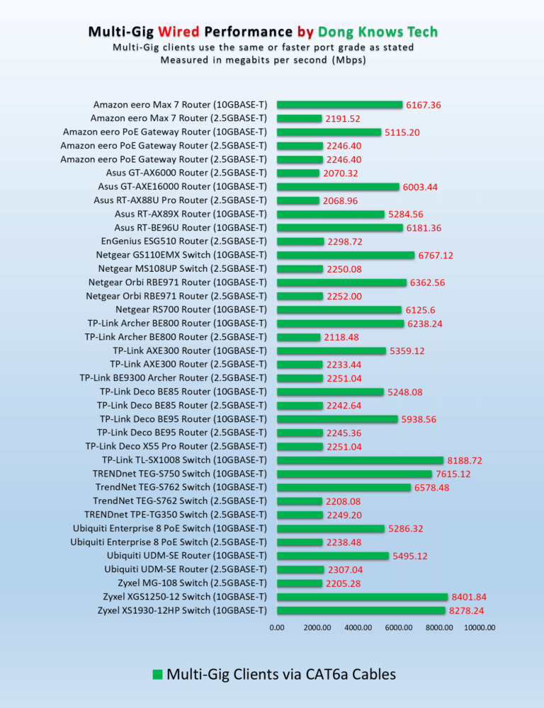 Multi-Gig Explained: Wi-Fi 7's Best Friend | Dong Knows Tech