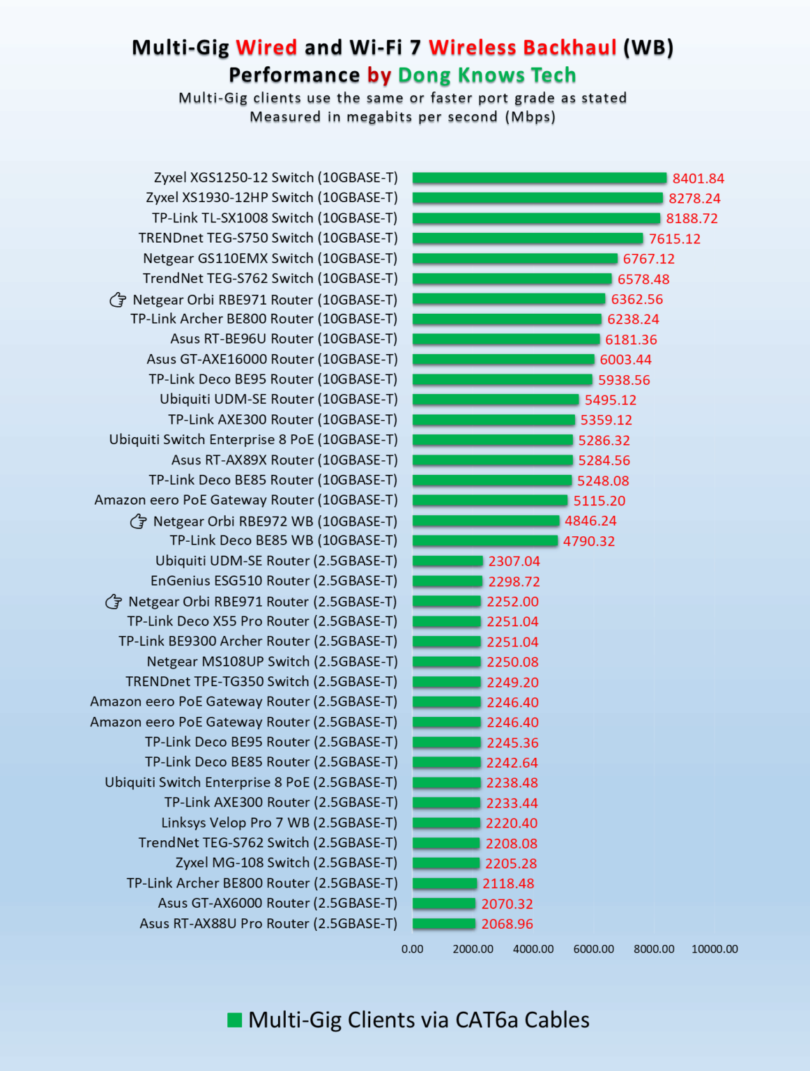 Orbi Router Distance Chart Orbi 970 Series (RBE973S) Review: Good But Stupidly Overpriced | Dong ...