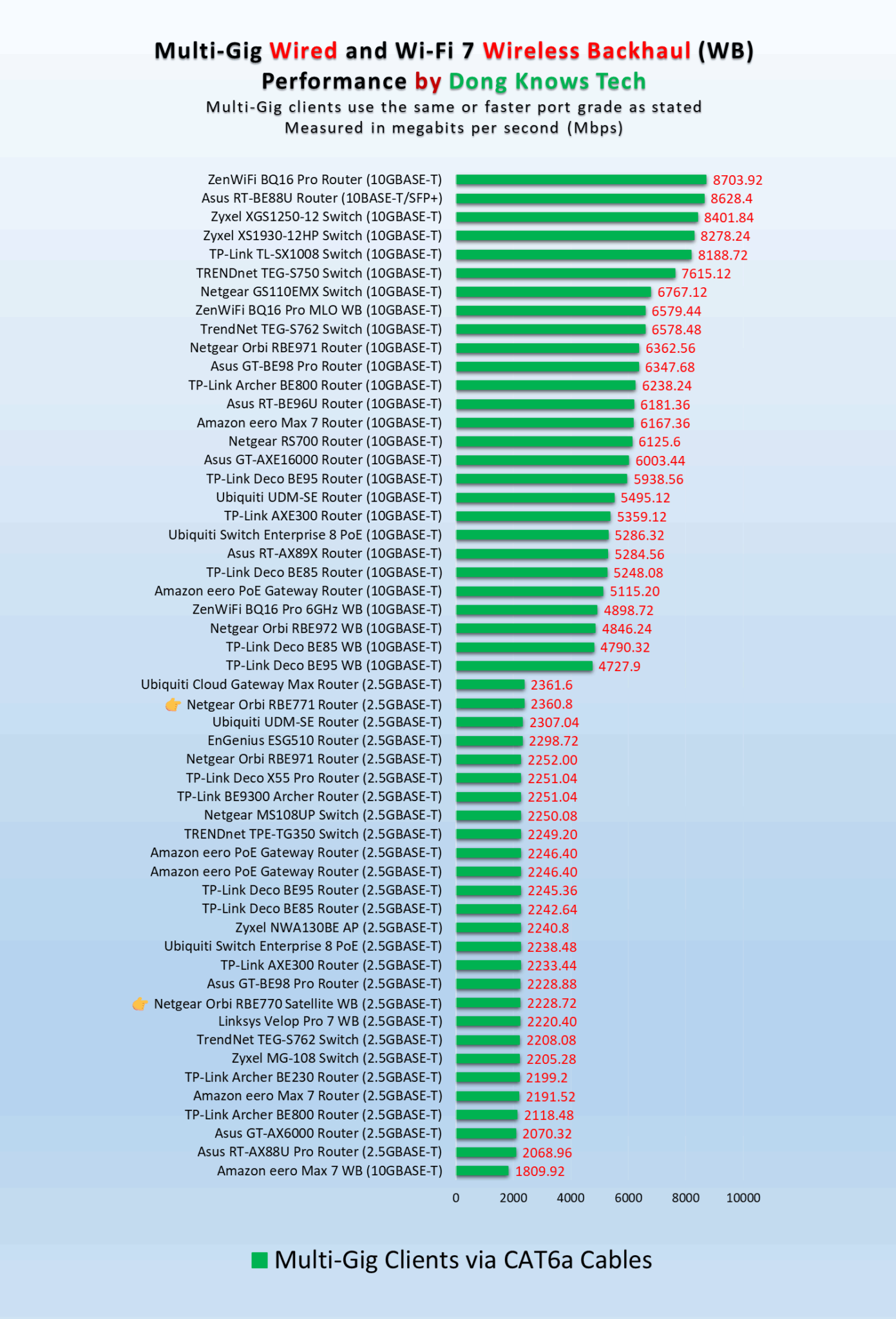Orbi Router Distance Chart NETGEAR Orbi 770 Series (RBE773) Review: A Solid and Straightforward Wi ...
