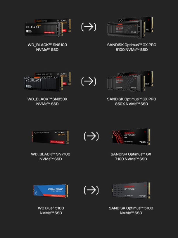 SANDISK Optimus: Sandisk Unveils New Brand of SSDs to Replace WD Black and WD Blue 1 SANDISK Optimus Brand