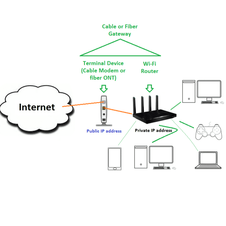 Simple Network