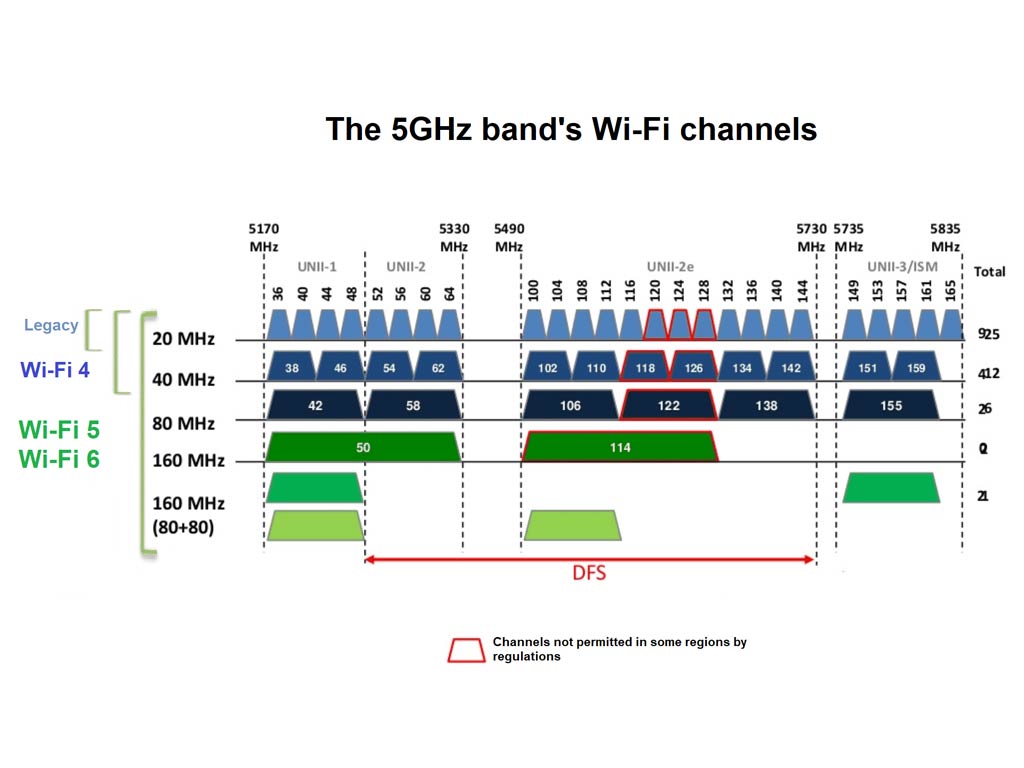 Wi Fi OFDMA How Does It Work And How Do You Test LitePoint 41 OFF