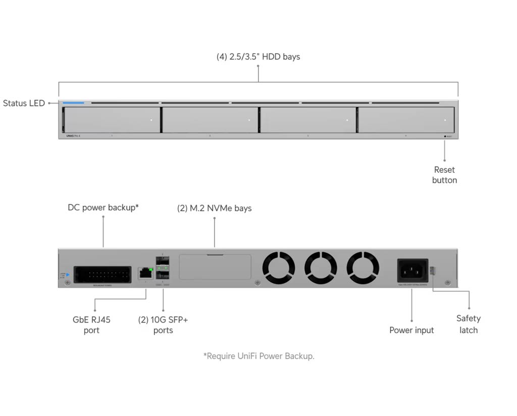 Ubiquiti Unveils Four Next-Gen UniFi Storage NAS Servers 5 Ubiquiti Next Gen UniFi Storage UNAS Pro 4 front and back