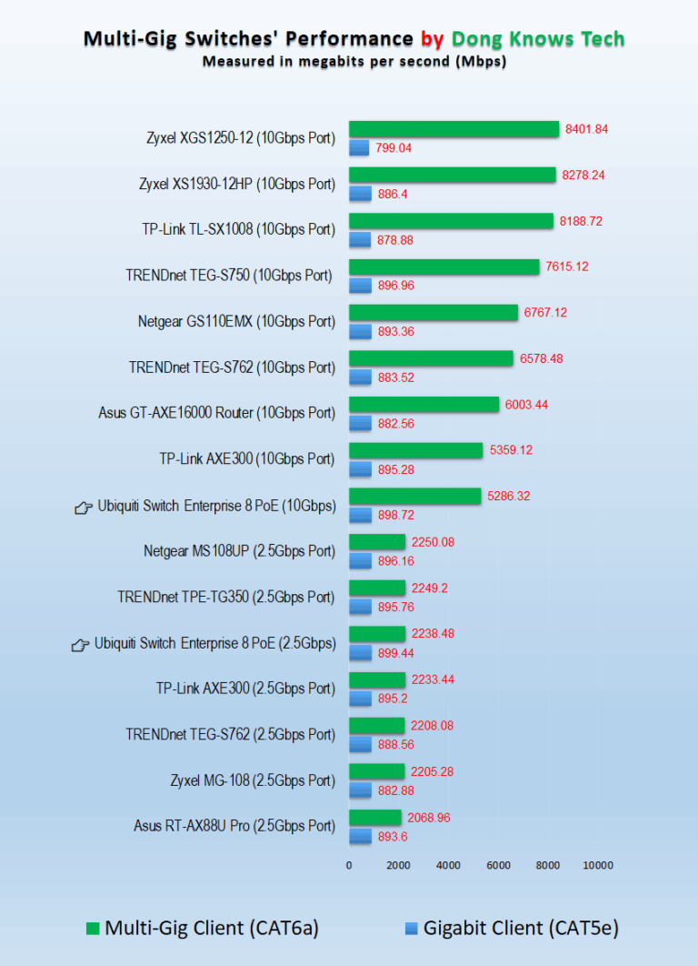 Poe Performance Graph Enterprise 8 PoE Review: Ubiquiti's Solid User-friendly PoE Switch ...