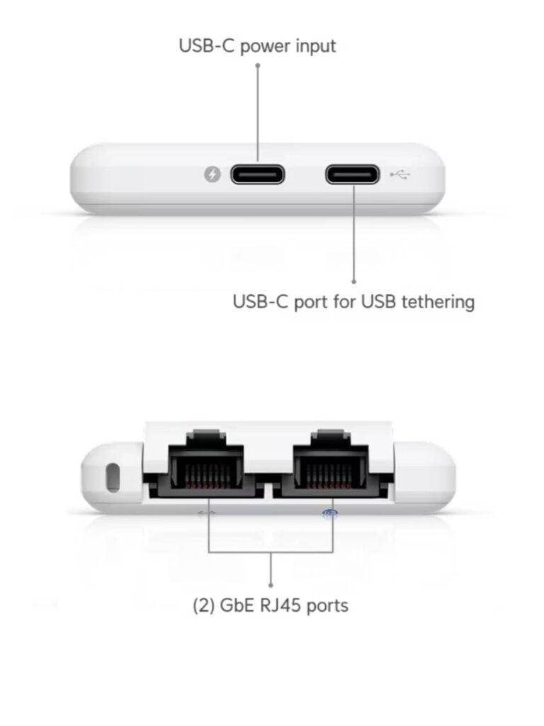 Ubiquiti UTR UniFi Travel Router Ports